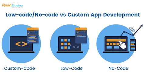 It’s Official – No/Low Code Is “The Next Big Thing”.